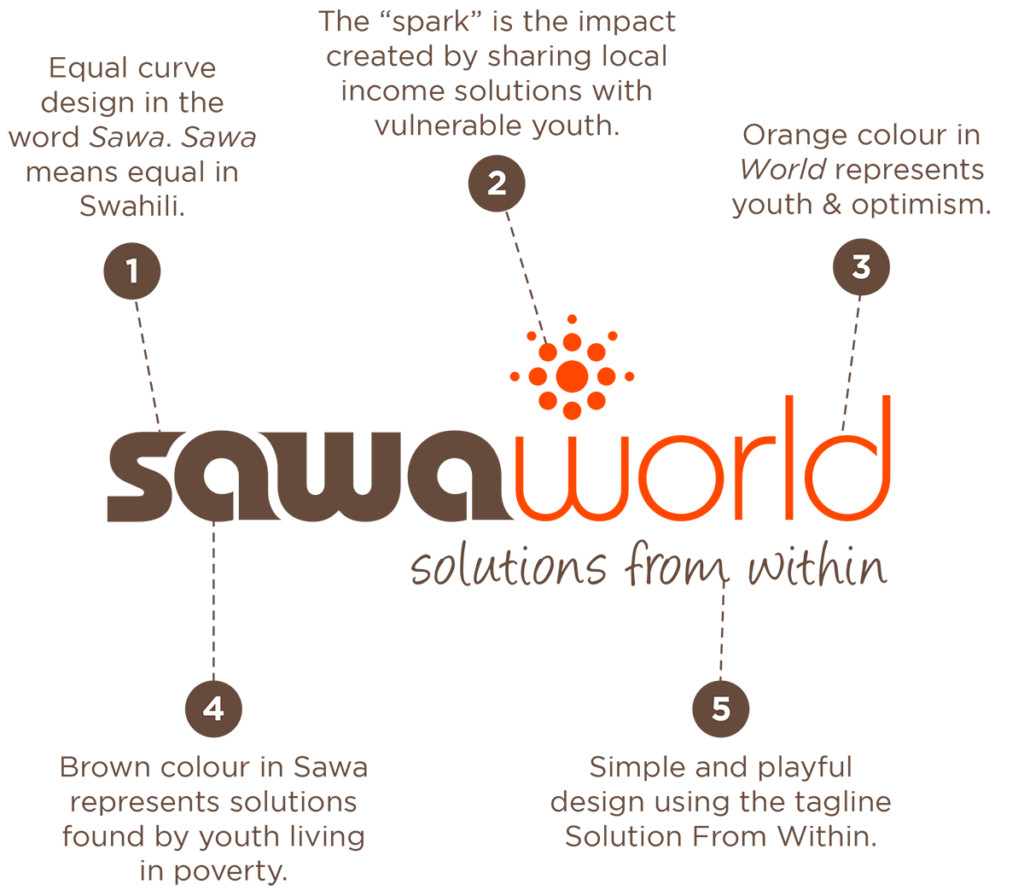 Meaning of the Sawa World logo